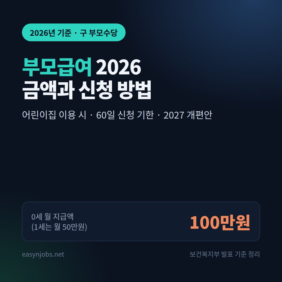 부모급여 2026 금액과 신청 방법 썸네일: 0세 월 100만원
