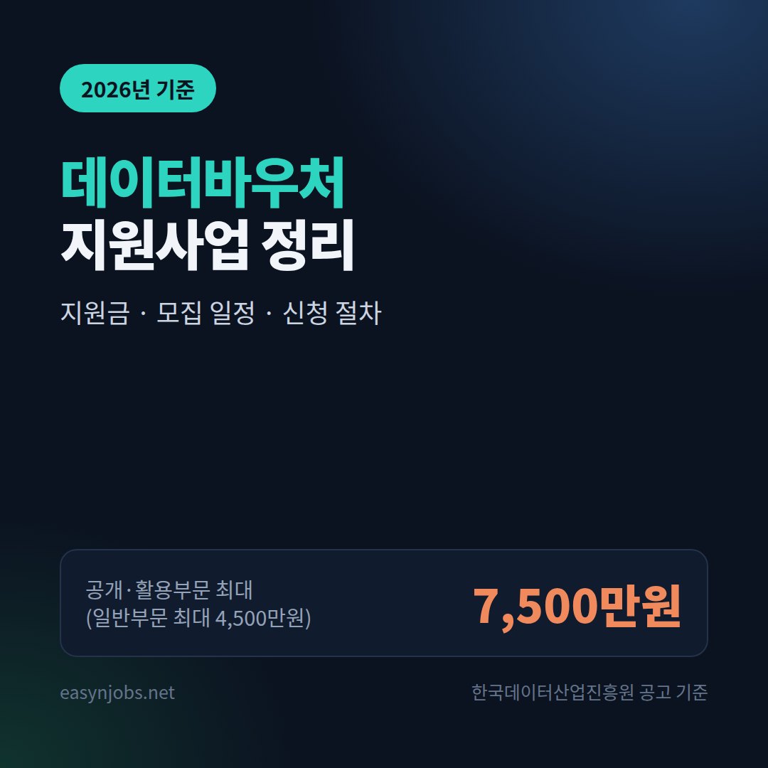 데이터바우처 지원사업 2026 정리 썸네일: 최대 7,500만원