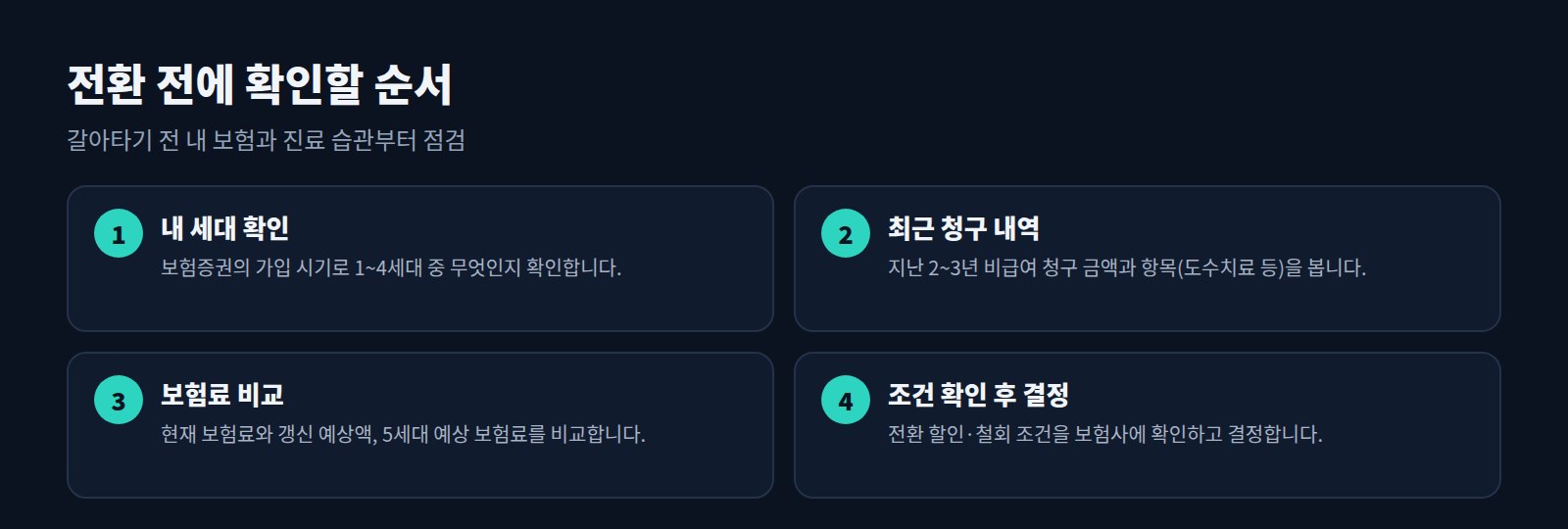 5세대 실손 전환 전 확인 4단계: 내 세대 확인, 최근 청구 내역, 보험료 비교, 조건 확인 후 결정