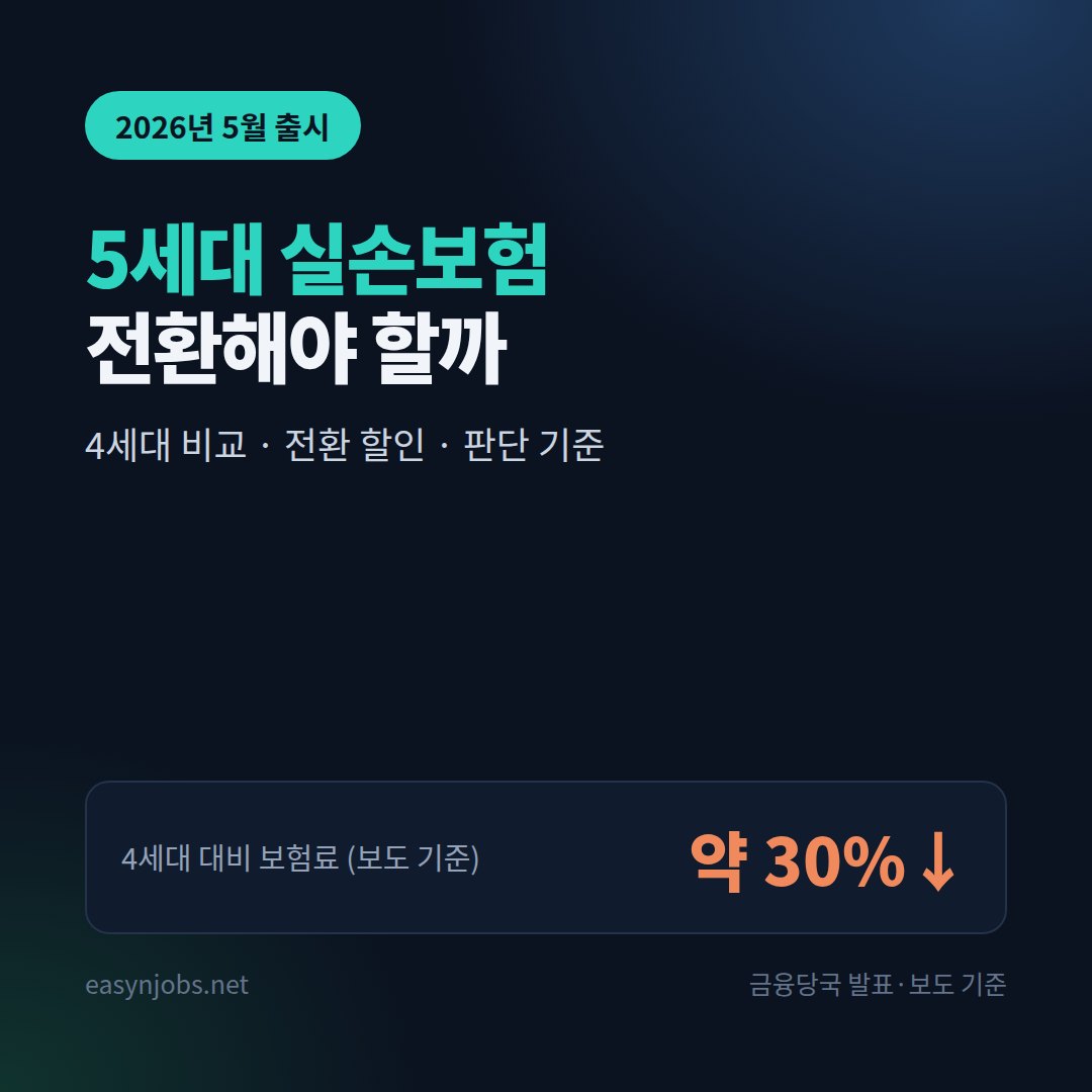 5세대 실손보험 전환해야 할까: 4세대와 보장·보험료 비교, 1·2세대 전환 할인과 판단 기준 (2026)