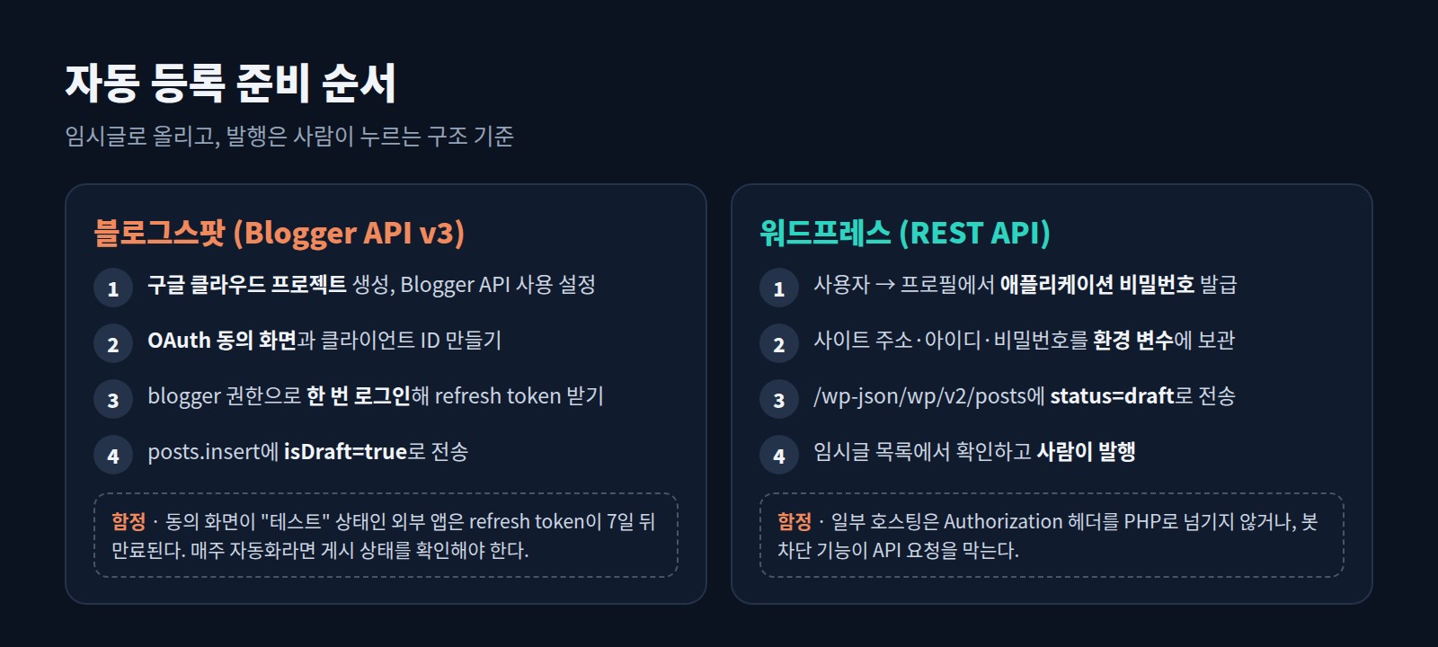 블로그스팟 Blogger API와 워드프레스 REST API 자동 등록 준비 순서