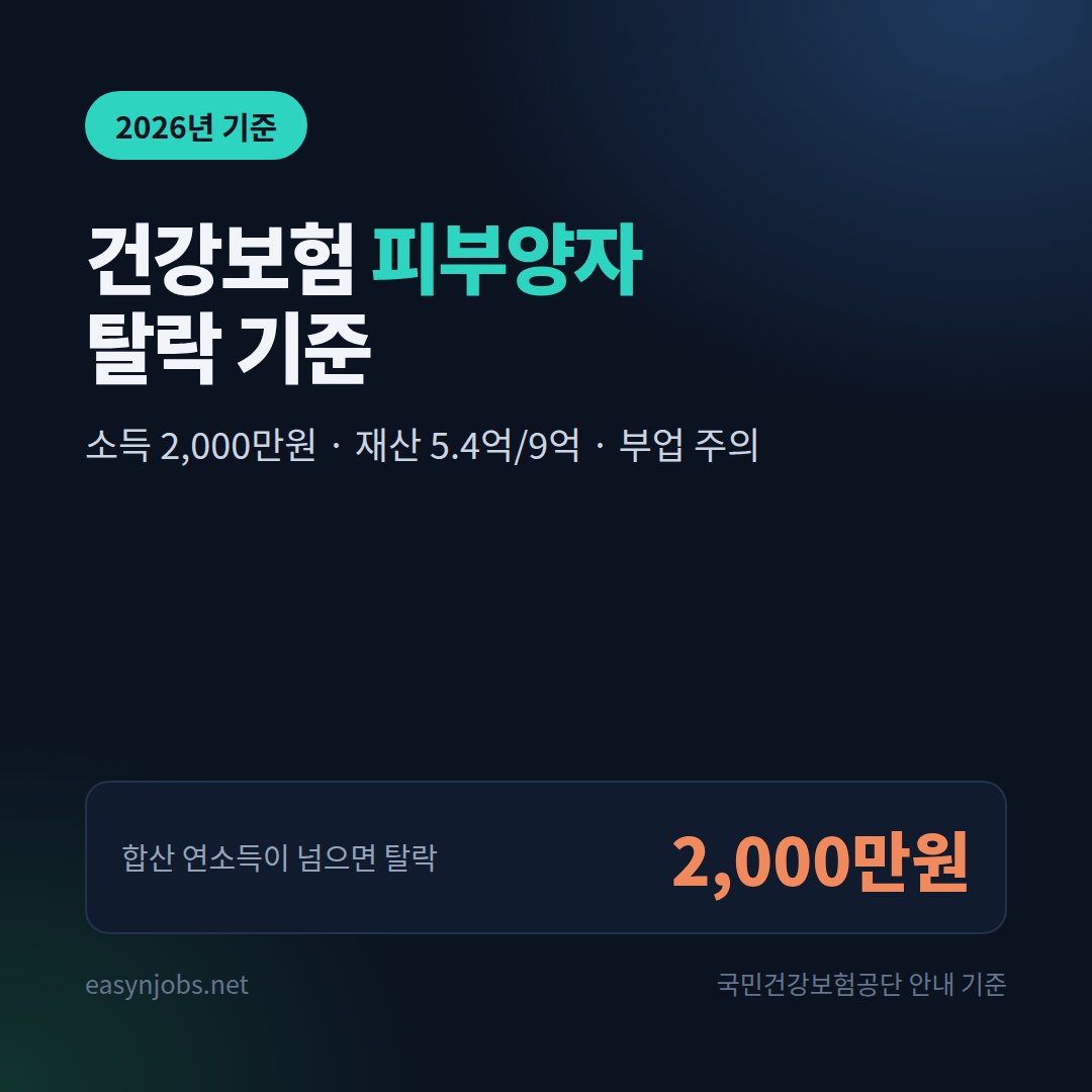 건강보험 피부양자 탈락 기준 2026 썸네일: 연소득 2,000만원