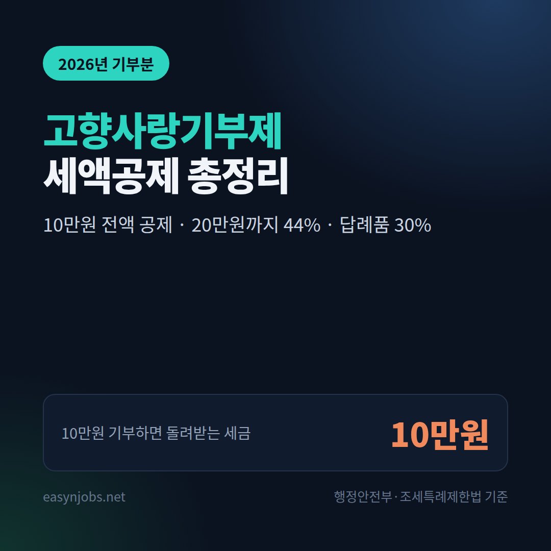 고향사랑기부제 2026: 10만원 기부하면 10만원 돌려받는 법, 올해 달라진 세액공제와 답례품 고르는 법