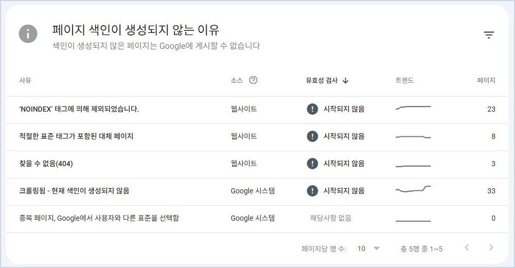 서치콘솔 페이지 색인이 생성되지 않는 이유 표: 크롤링됨 - 현재 색인이 생성되지 않음 33