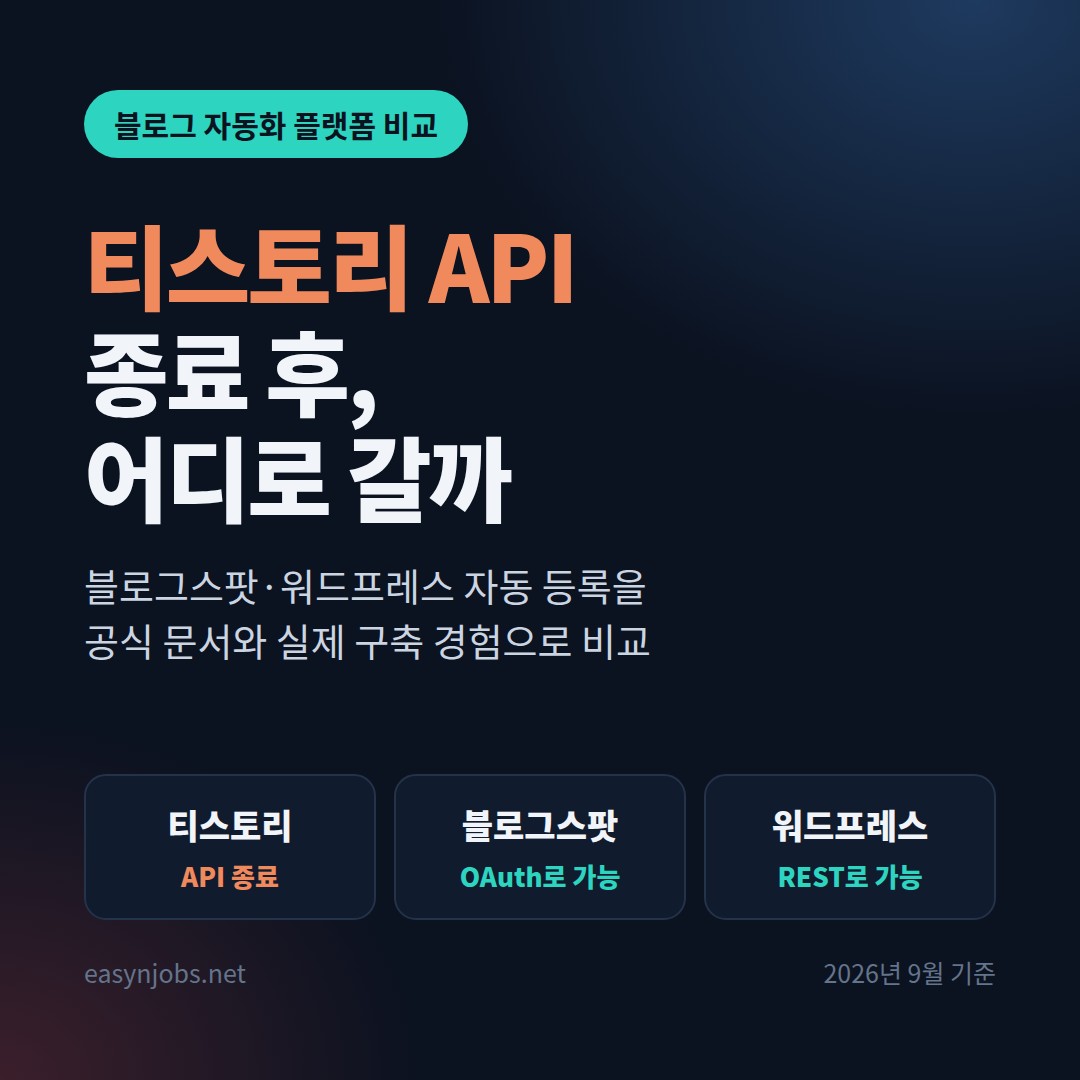티스토리 API 종료 후 블로그 자동화: 블로그스팟·워드프레스 자동 등록 비교