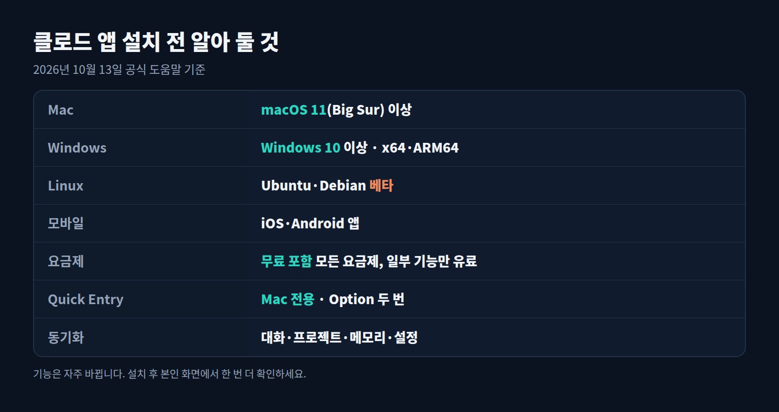 클로드 앱 설치 전 확인표: Mac·Windows·Linux 사양, 모바일, 요금제, Quick Entry, 동기화
