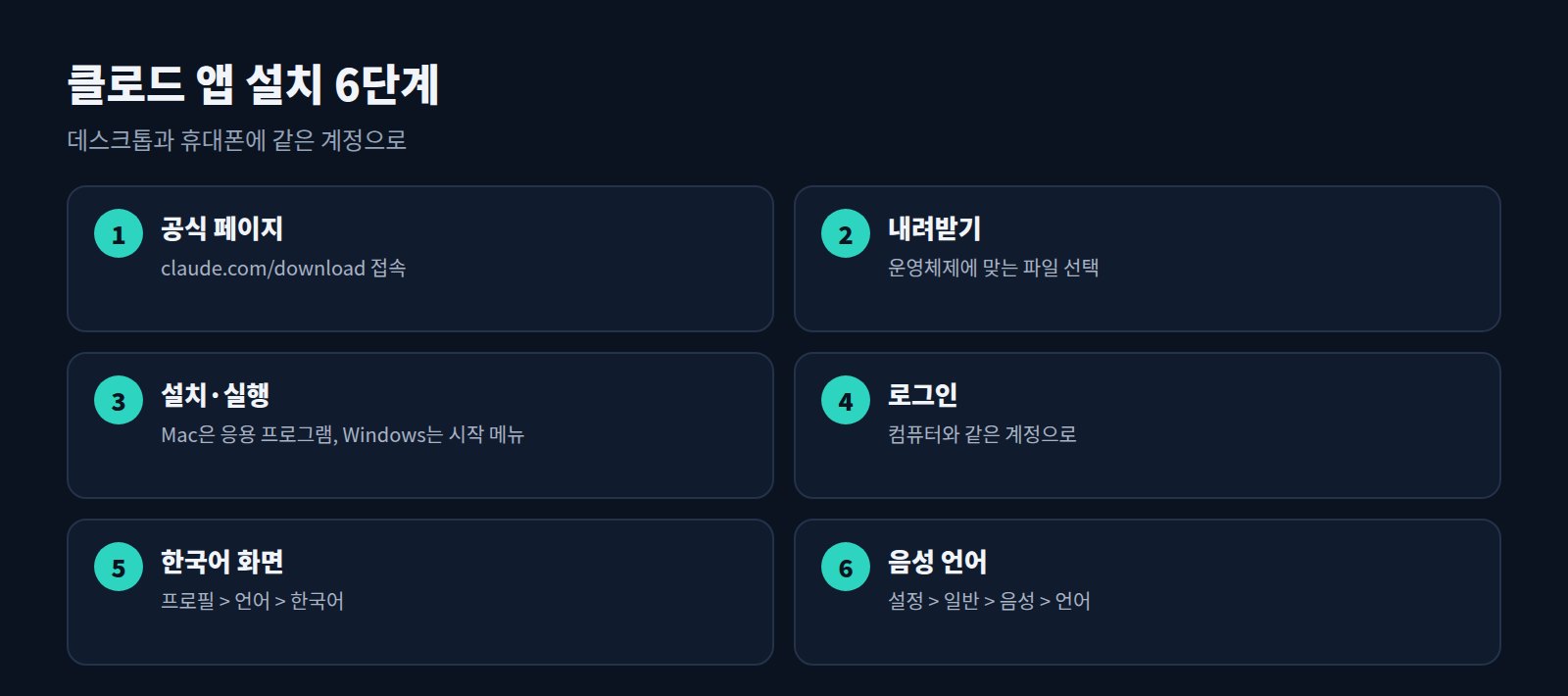 클로드 앱 설치 6단계: 공식 페이지, 내려받기, 설치·실행, 로그인, 한국어 화면, 음성 언어