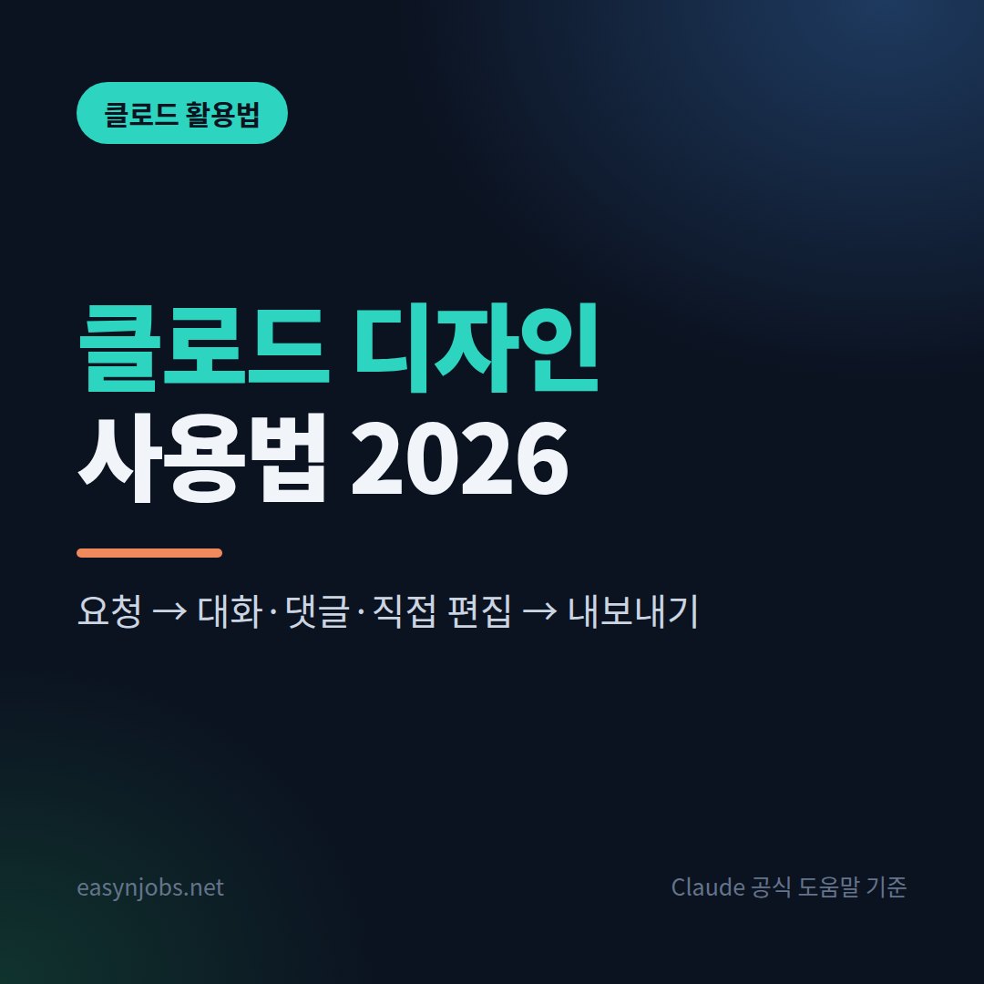 클로드 디자인 사용법 2026: 시안 만들기·수정·내보내기 총정리