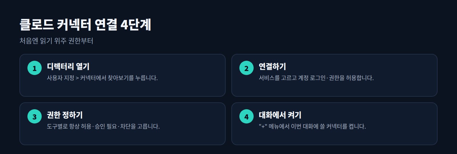 클로드 커넥터 연결 4단계: 디렉터리 열기, 연결하기, 권한 정하기, 대화에서 켜기