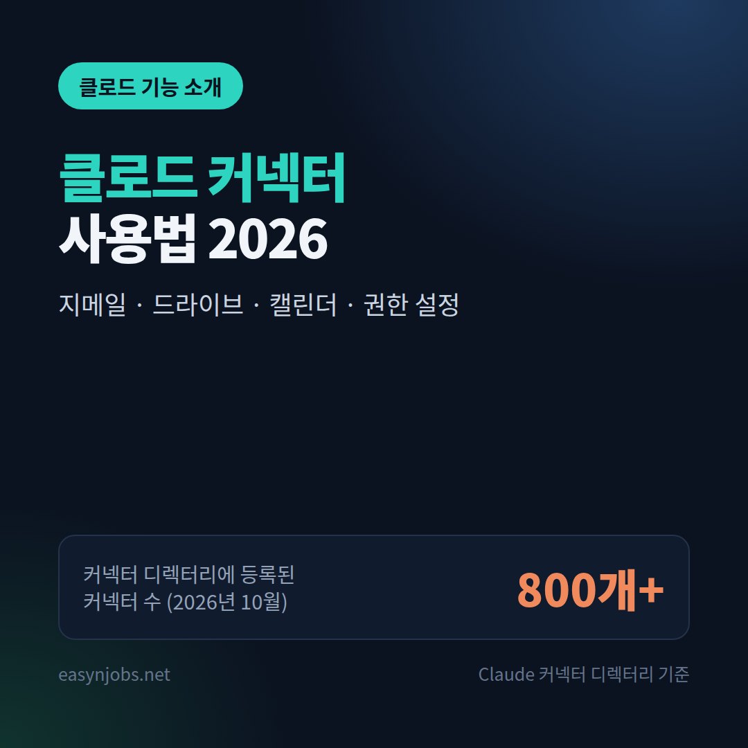 클로드 커넥터 사용법 2026: 지메일·구글 드라이브·캘린더 연결부터 권한 설정까지