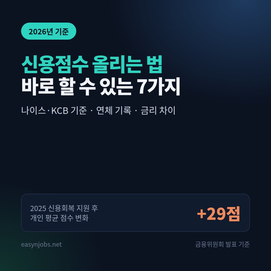 신용점수 올리는 법 2026: 점수 구간별 대출 금리 차이와 바로 할 수 있는 7가지