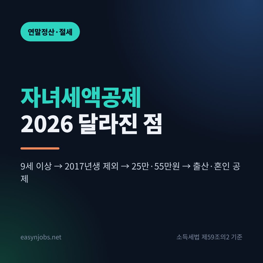 자녀세액공제 2026: 9세 이상·2017년생 제외, 25만·55만원 계산과 출산·혼인 공제