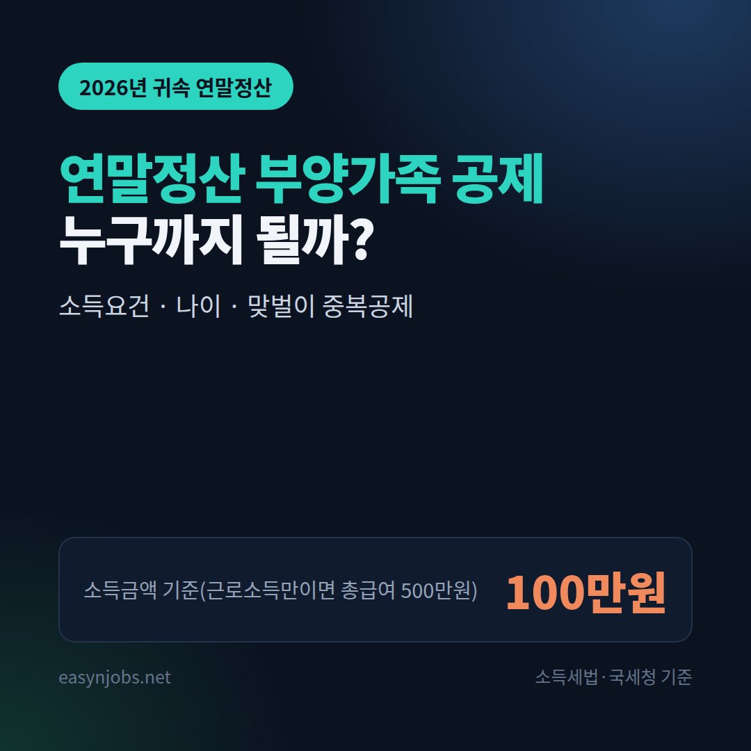 연말정산 부양가족 공제 2026 썸네일: 소득금액 100만원 기준, 나이·생계 요건, 맞벌이 중복공제