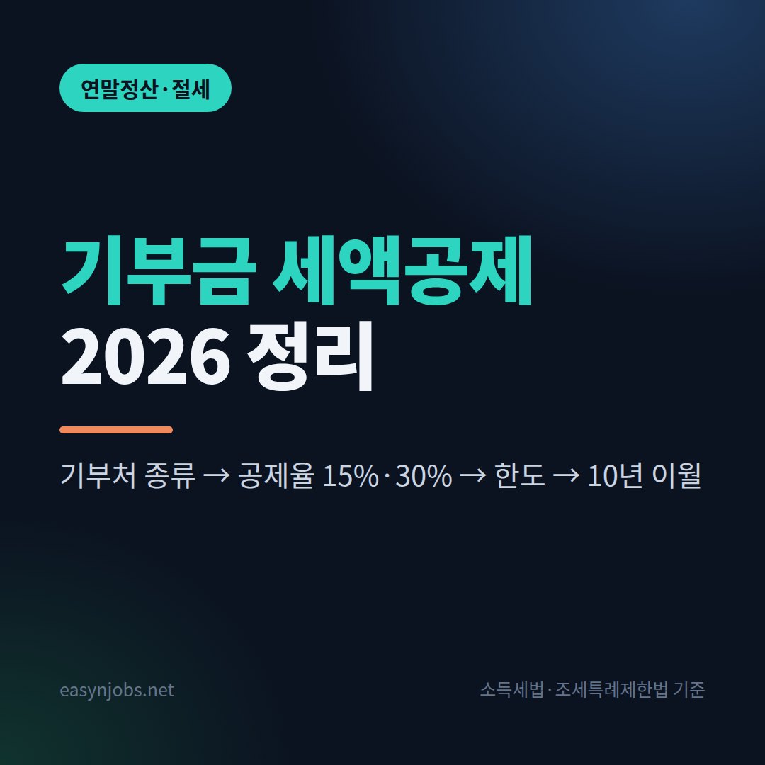 기부금 세액공제 2026: 공제율·한도 계산과 이월공제 정리