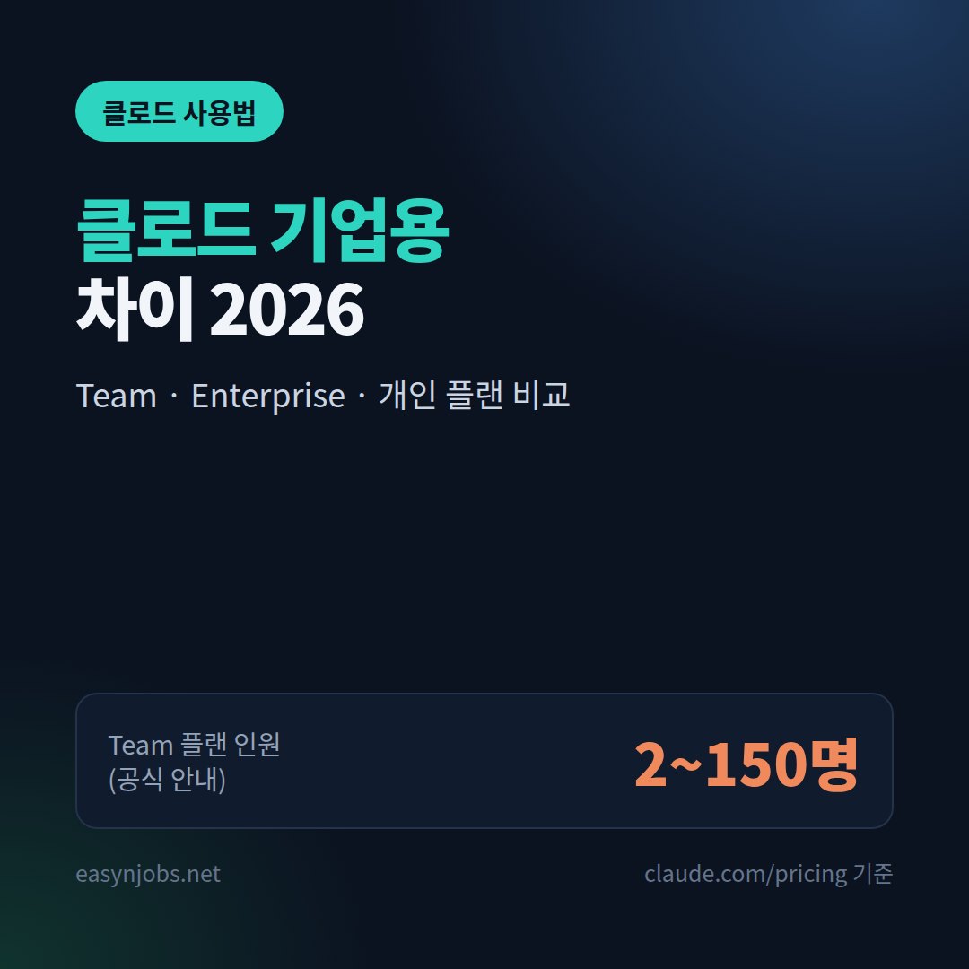 클로드 기업용 차이 2026: Team·Enterprise와 개인 Pro·Max 비교, 가격·보안·데이터 학습까지
