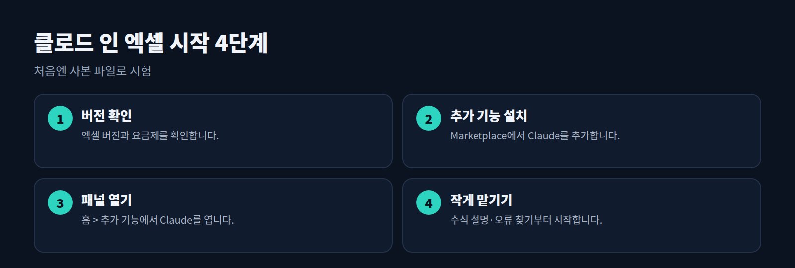클로드 인 엑셀 시작 4단계: 버전 확인, 추가 기능 설치, 패널 열기, 작게 맡기기