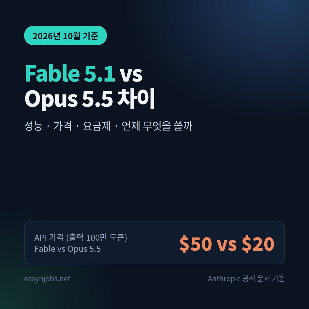 Fable 5.1 vs Opus 5.5 차이: 벤치마크·API 가격·요금제별 사용법 총정리