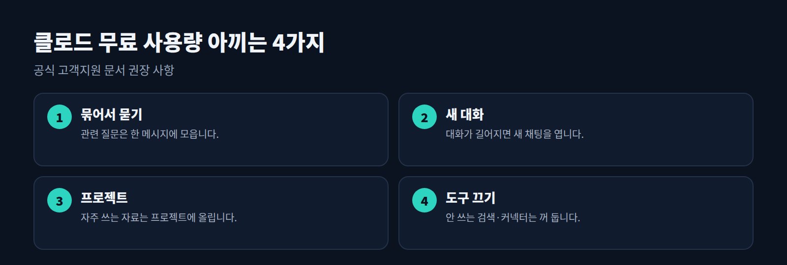클로드 무료 사용량 아끼는 4가지: 묶어서 묻기, 새 대화, 프로젝트, 도구 끄기