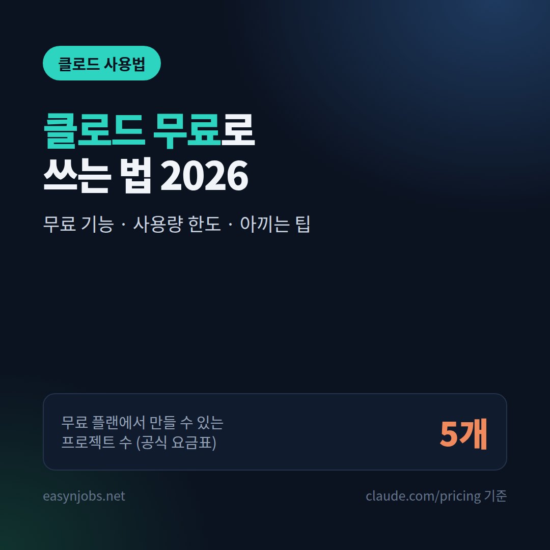 클로드 무료로 쓰는 법 2026: 무료 플랜 기능·한도와 사용량 아끼는 공식 팁