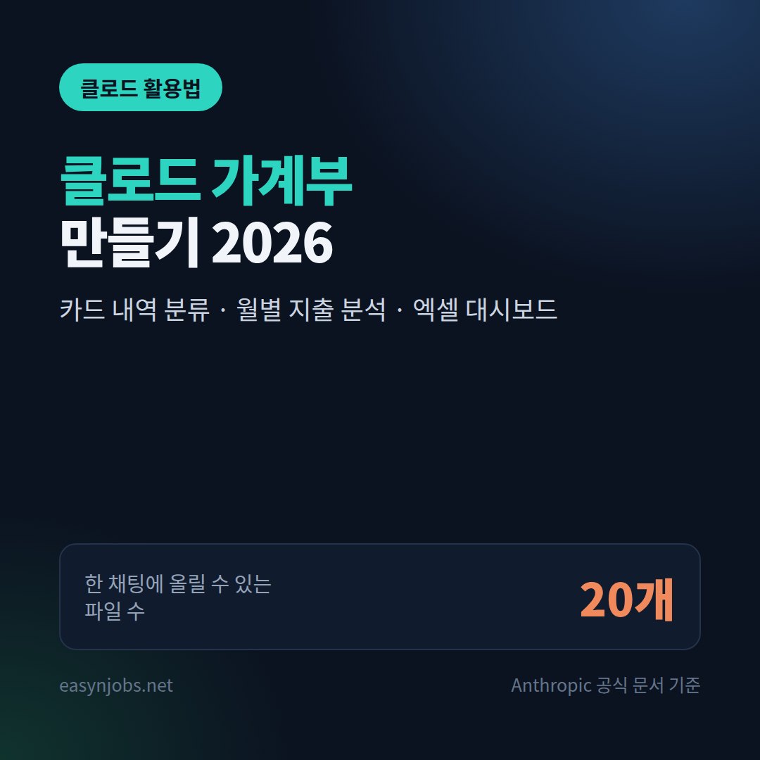 클로드 가계부 2026: 카드 내역 분류·월별 지출 분석·엑셀 대시보드 만들기