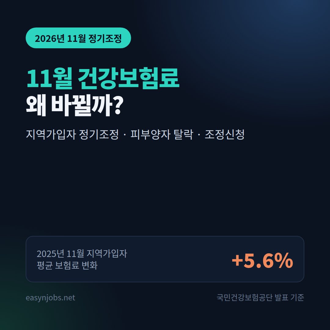 11월 건강보험료 오르는 이유 2026: 지역가입자 정기조정 기준과 조정신청으로 줄이는 법