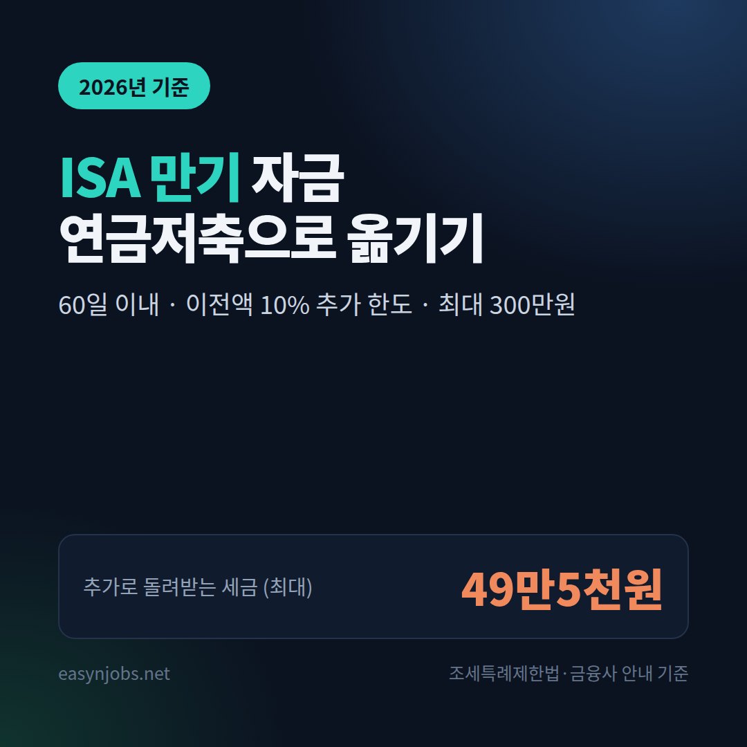 ISA 만기 연금저축 이전 2026: 60일 안에 옮기면 최대 49만5천원 추가 환급, 계산표와 순서