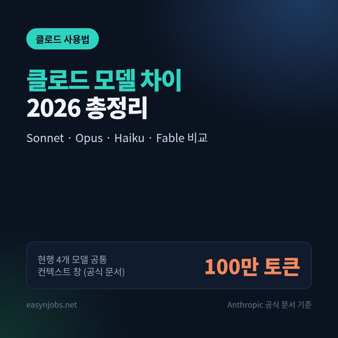 클로드 모델 차이 2026: Sonnet·Opus·Haiku·Fable 비교와 글쓰기·업무별 추천