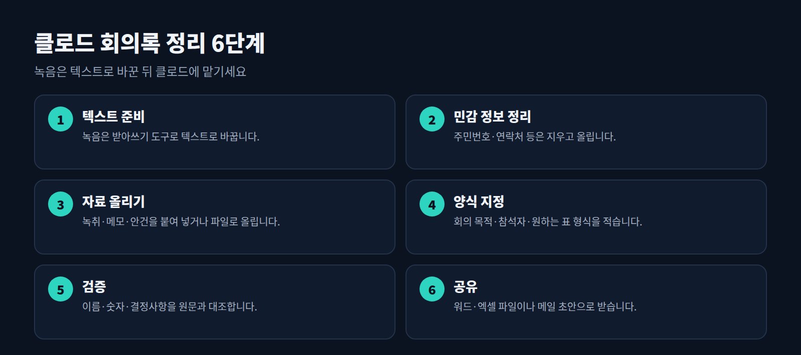 클로드 회의록 정리 6단계: 텍스트 준비, 민감 정보 정리, 자료 올리기, 양식 지정, 검증, 공유