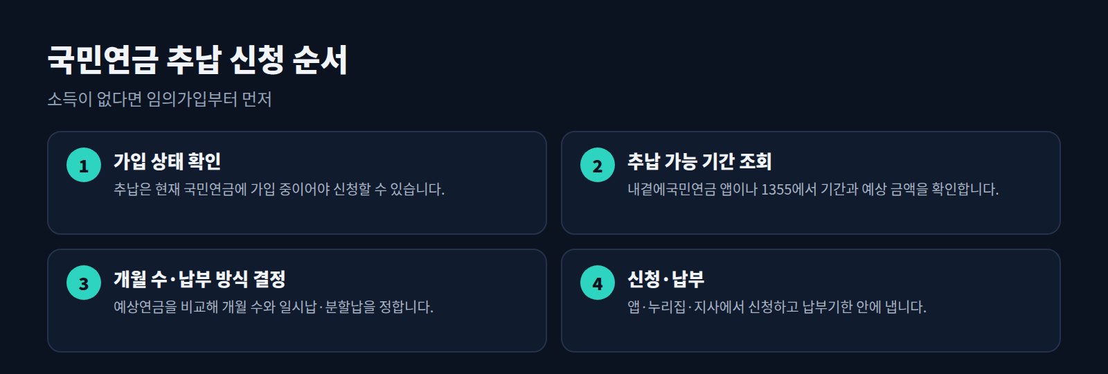 국민연금 추납 신청 4단계: 가입 상태 확인, 추납 기간 조회, 개월 수 결정, 신청·납부