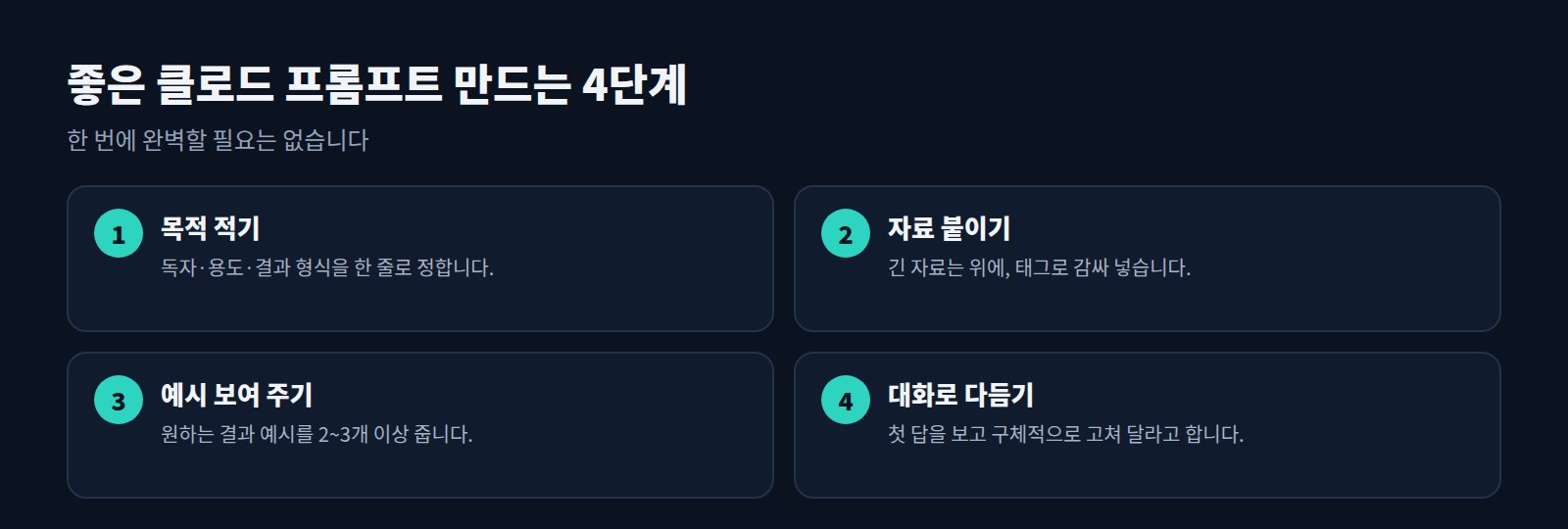 좋은 클로드 프롬프트 만드는 4단계: 목적 적기, 자료 붙이기, 예시 보여 주기, 대화로 다듬기