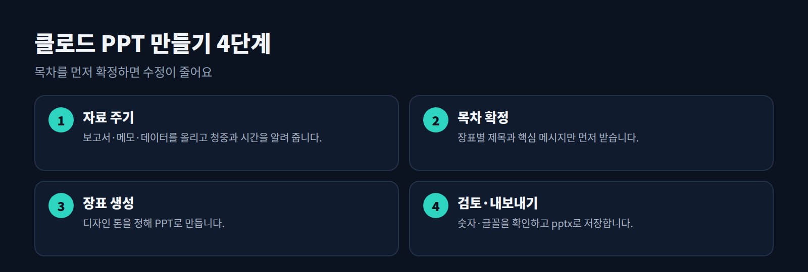 클로드 PPT 만들기 4단계: 자료 주기, 목차 확정, 장표 생성, 검토와 내보내기