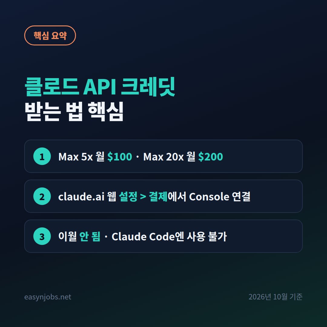 클로드 API 크레딧 받는 법 핵심 요약: Max 5x 월 100달러·Max 20x 월 200달러, claude.ai 웹 설정 > 결제에서 Console 연결, 이월 안 됨·Claude Code엔 사용 불가