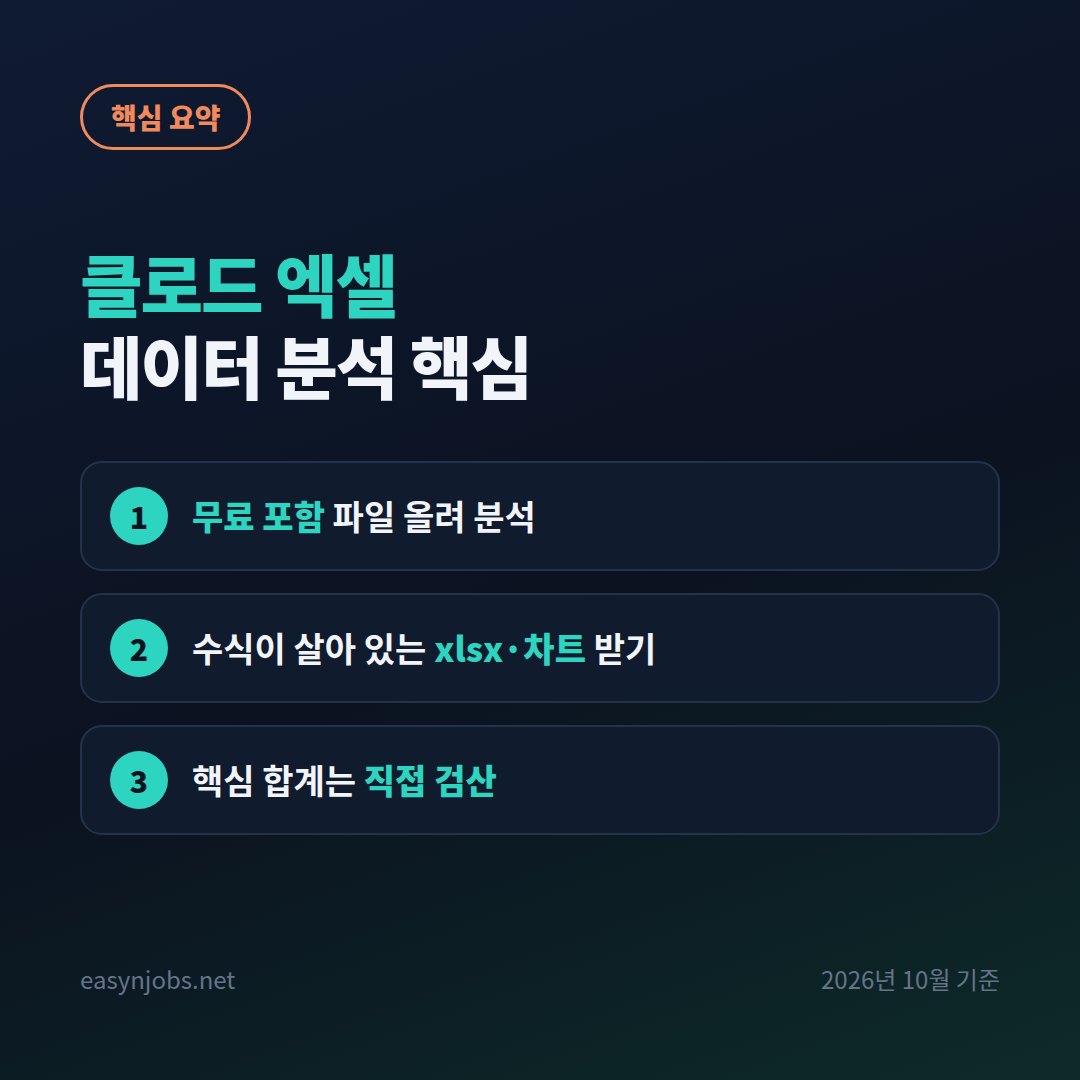클로드 엑셀 데이터 분석 핵심 요약: 무료 포함 파일 올려 분석 / 수식이 살아 있는 xlsx·차트 받기 / 핵심 합계는 직접 검산