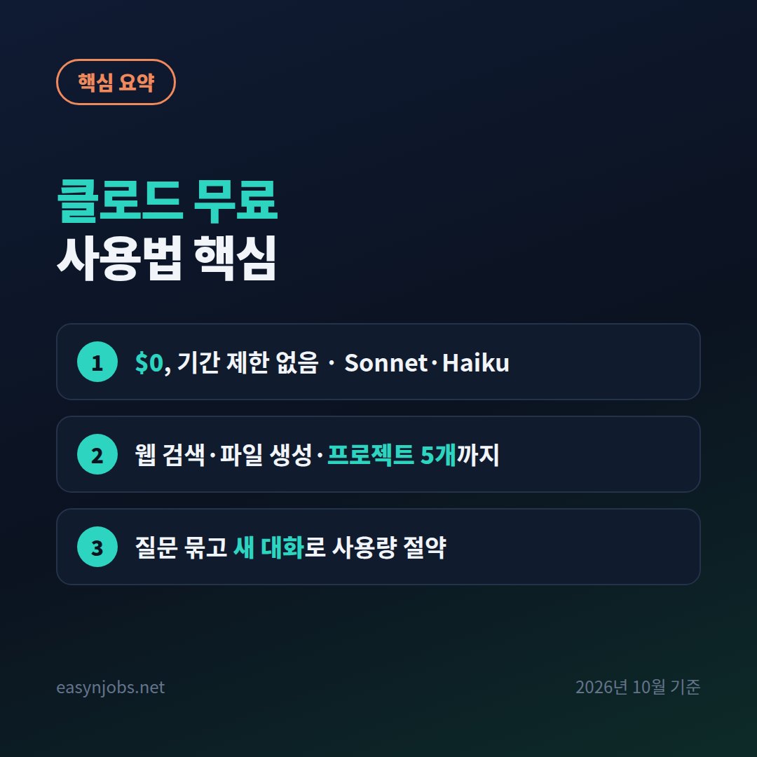 클로드 무료 사용법 핵심 요약: $0, 기간 제한 없음 · Sonnet·Haiku / 웹 검색·파일 생성·프로젝트 5개까지 / 질문 묶고 새 대화로 사용량 절약
