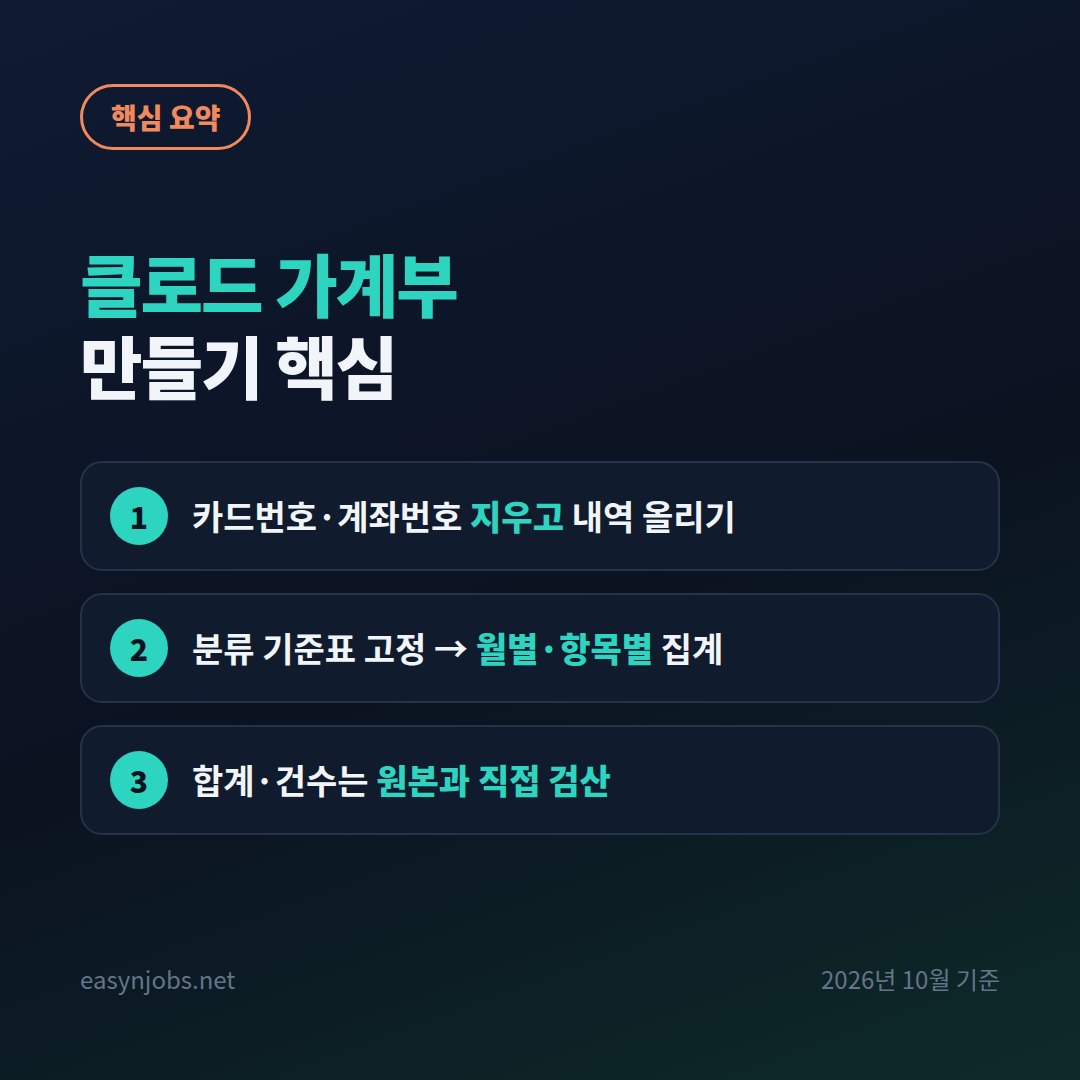 클로드 가계부 핵심 요약: 카드번호·계좌번호 지우고 내역 올리기 / 분류 기준표 고정 → 월별·항목별 집계 / 합계·건수는 원본과 직접 검산