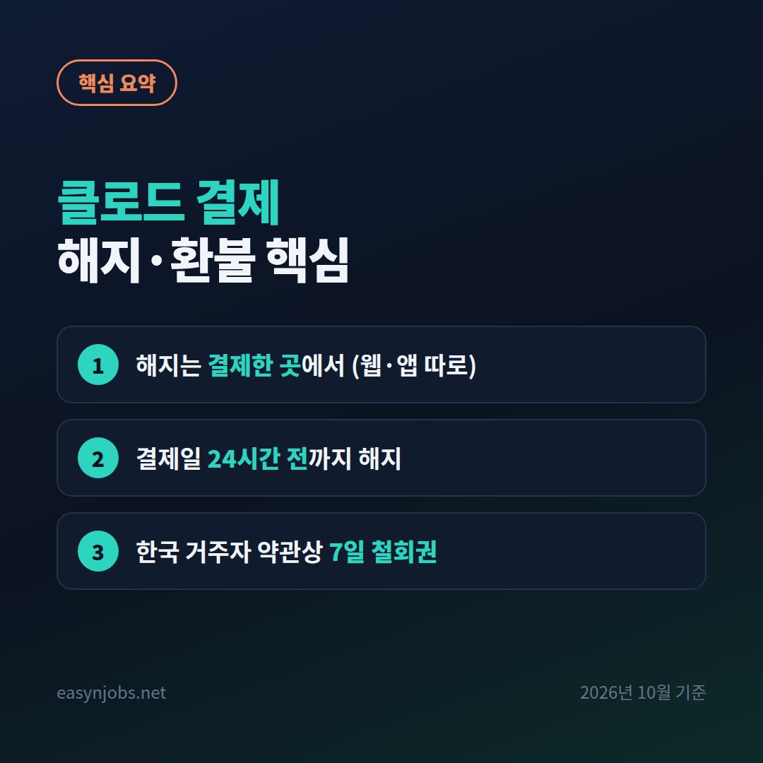 클로드 결제 해지·환불 핵심 요약: 해지는 결제한 곳에서 (웹·앱 따로) / 결제일 24시간 전까지 해지 / 한국 거주자 약관상 7일 철회권