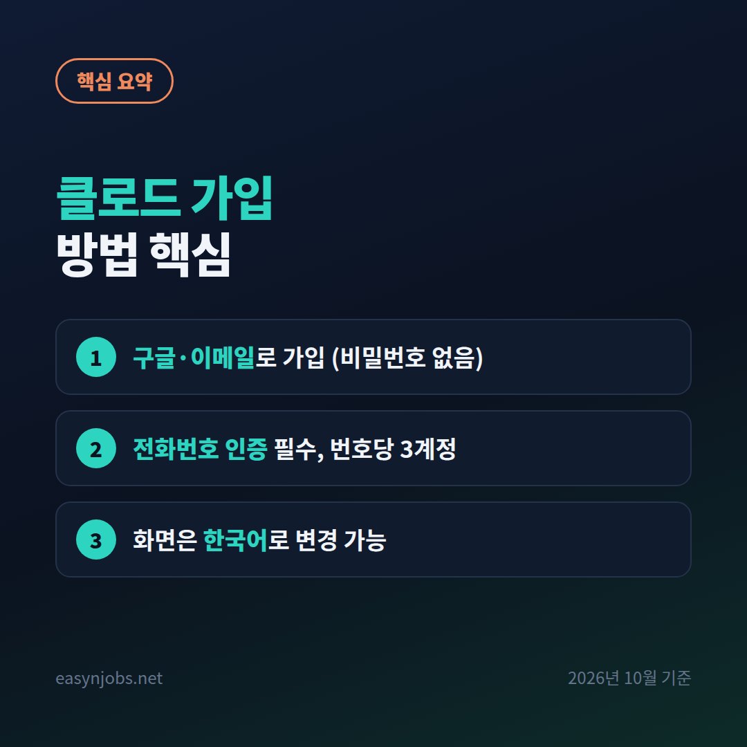 클로드 가입 방법 핵심 요약: 구글·이메일로 가입 (비밀번호 없음) / 전화번호 인증 필수, 번호당 3계정 / 화면은 한국어로 변경 가능