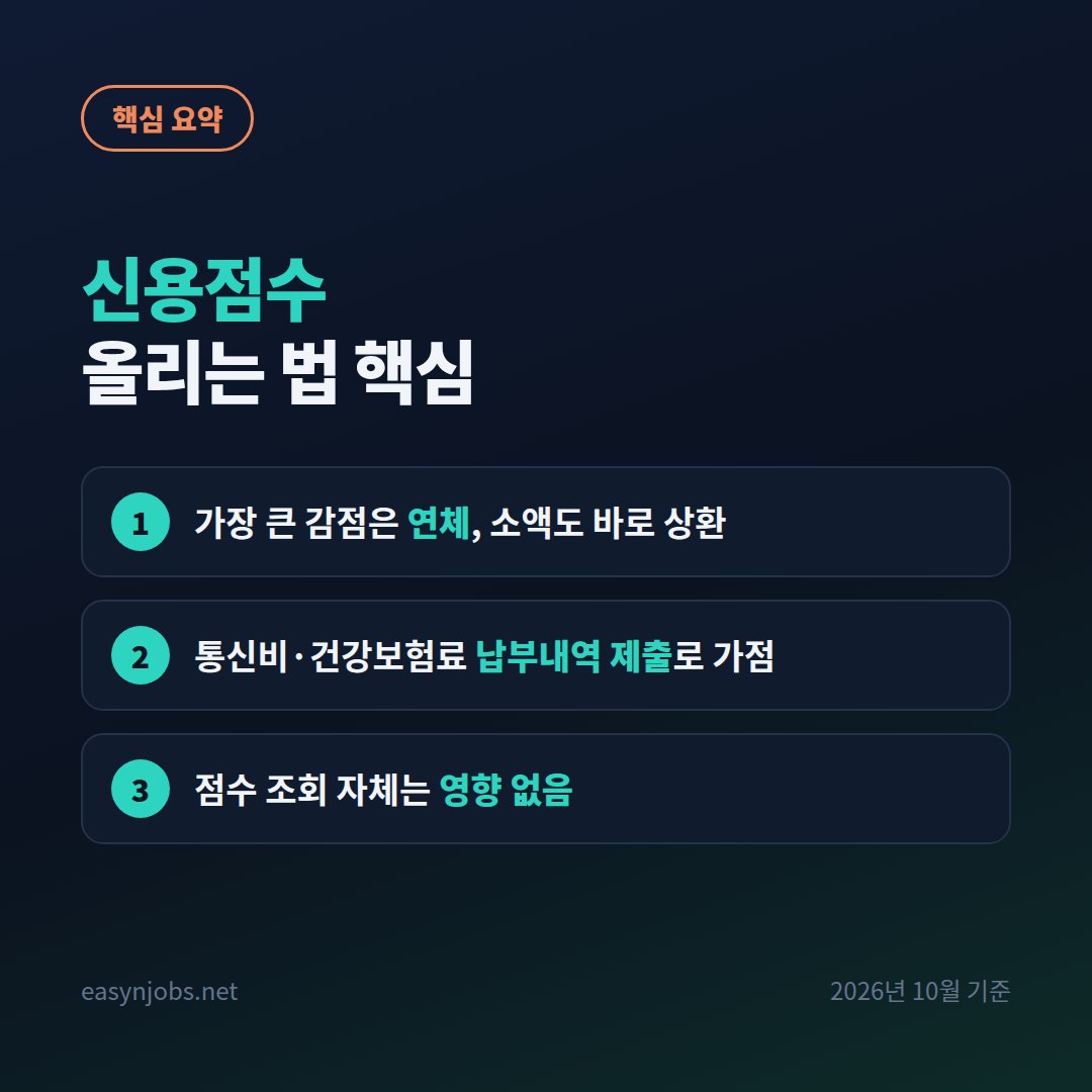 신용점수 올리는 법 핵심 핵심 요약: 가장 큰 감점은 연체, 소액도 바로 상환 / 통신비·건강보험료 납부내역 제출로 가점 / 점수 조회 자체는 영향 없음