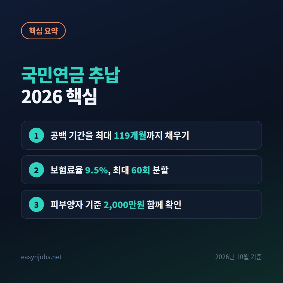 국민연금 추납 2026 핵심 핵심 요약: 공백 기간을 최대 119개월까지 채우기 / 보험료율 9.5%, 최대 60회 분할 / 피부양자 기준 2,000만원 함께 확인