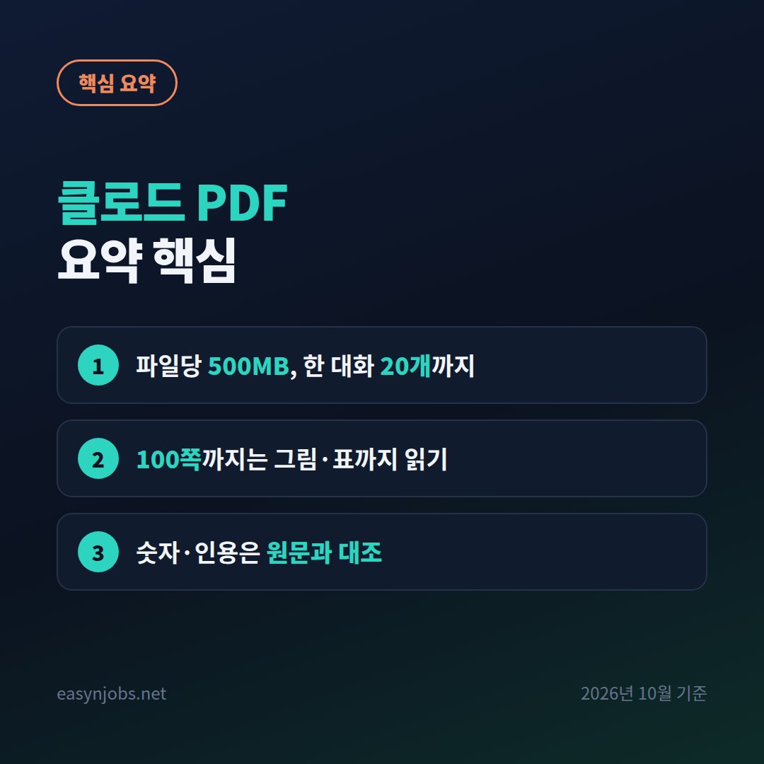 클로드 PDF 요약 핵심 요약: 파일당 500MB, 한 대화 20개까지 / 100쪽까지는 그림·표까지 읽기 / 숫자·인용은 원문과 대조