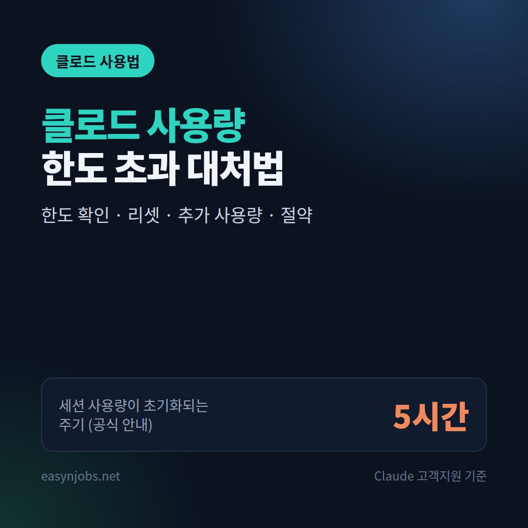 클로드 사용량 한도 초과 대처법 2026: 5시간·주간 한도 확인부터 리셋·추가 사용량까지