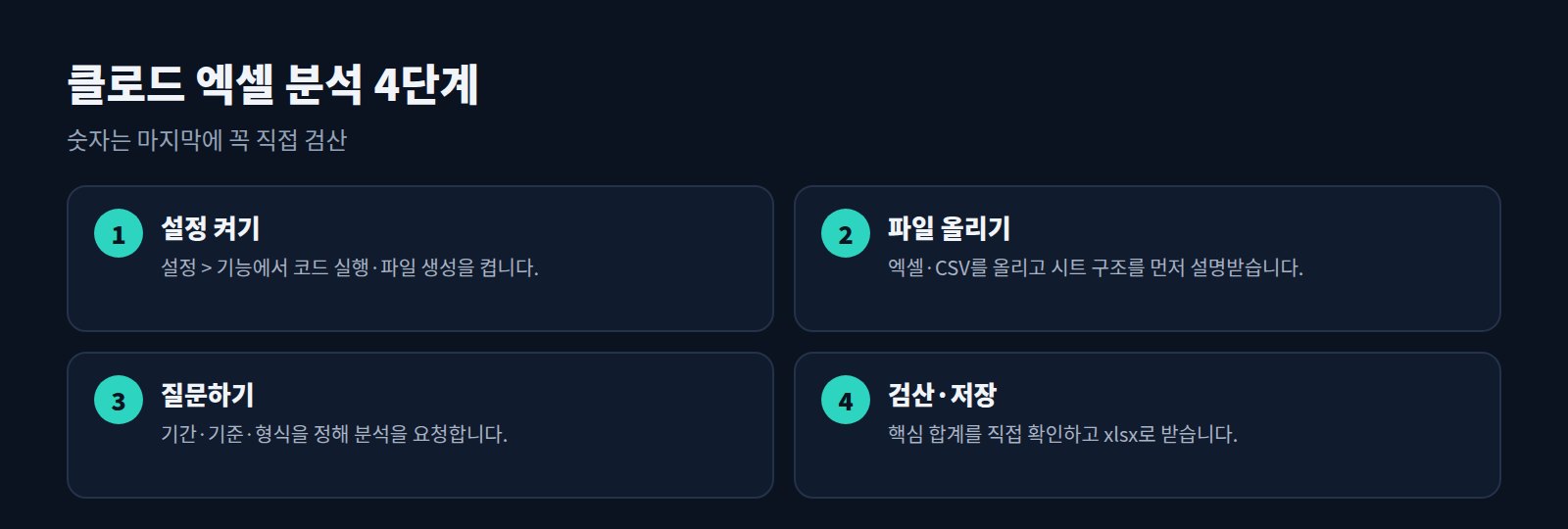 클로드 엑셀 분석 4단계: 설정 켜기, 파일 올리기, 질문하기, 검산과 저장
