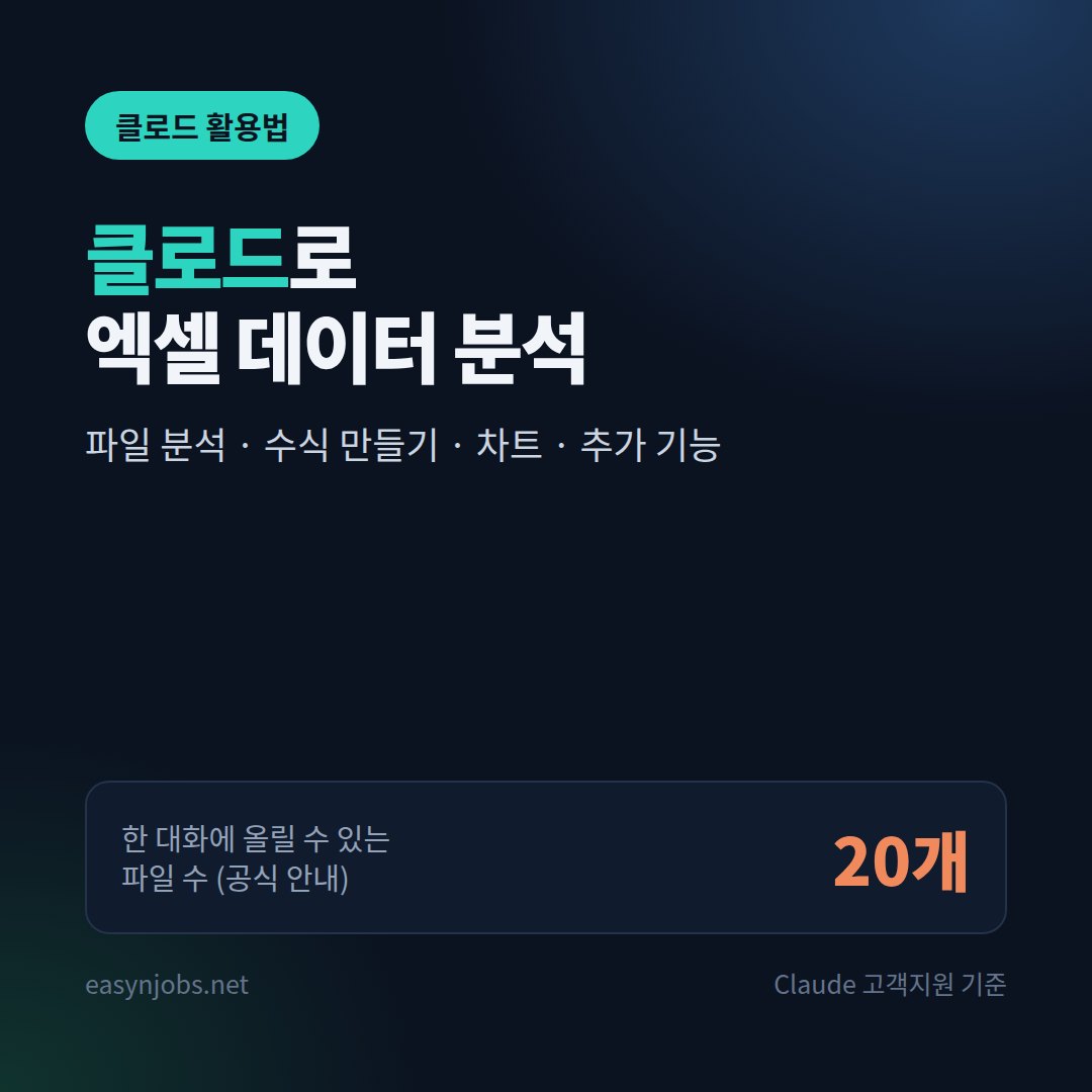 클로드로 엑셀 데이터 분석하는 법: 파일 올려 분석·수식 만들기·차트까지 (2026 실전 프롬프트)