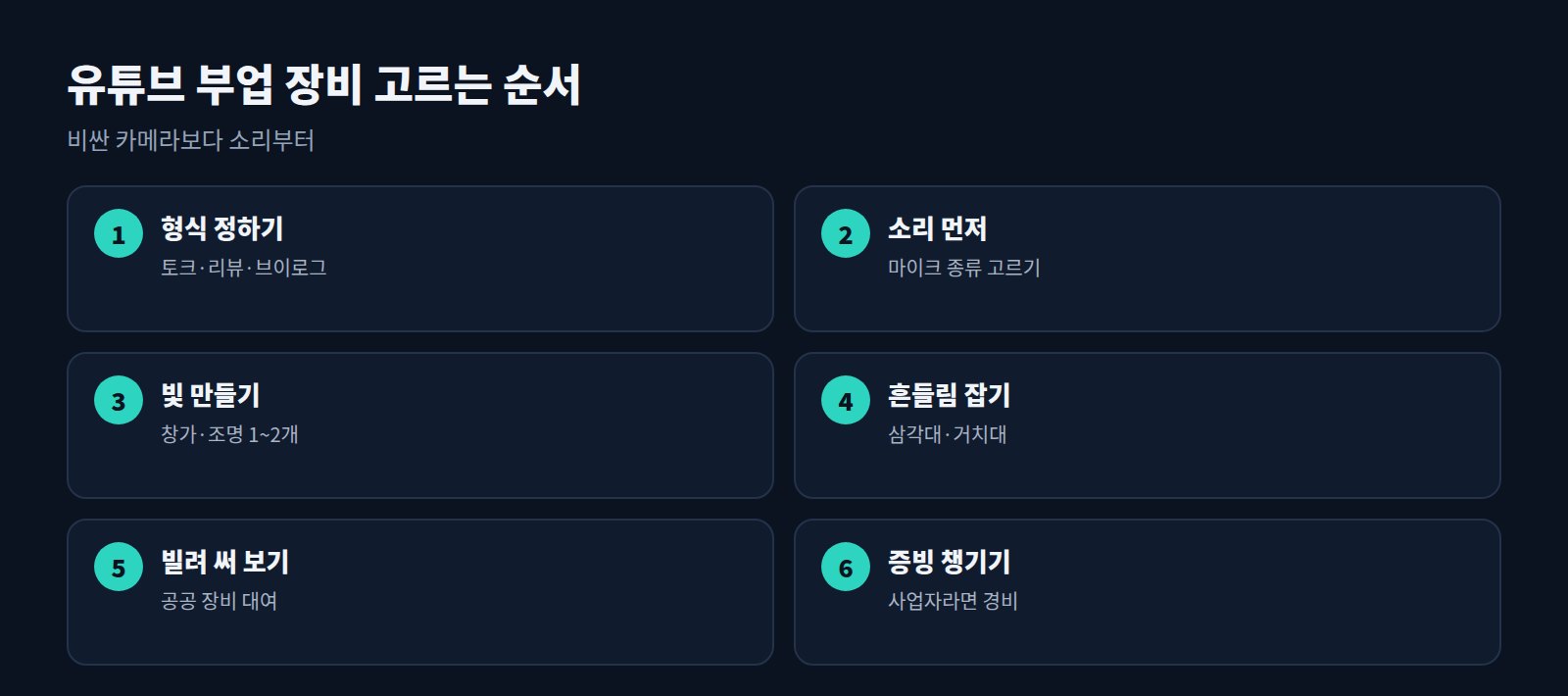 유튜브 부업 장비 고르는 6단계: 형식, 마이크, 조명, 삼각대, 무료 대여, 증빙